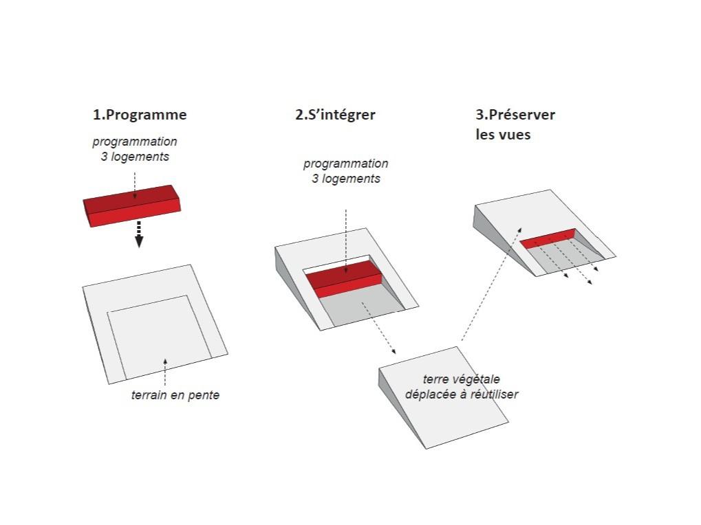 schema concept maisons troglodytes haute savoie
